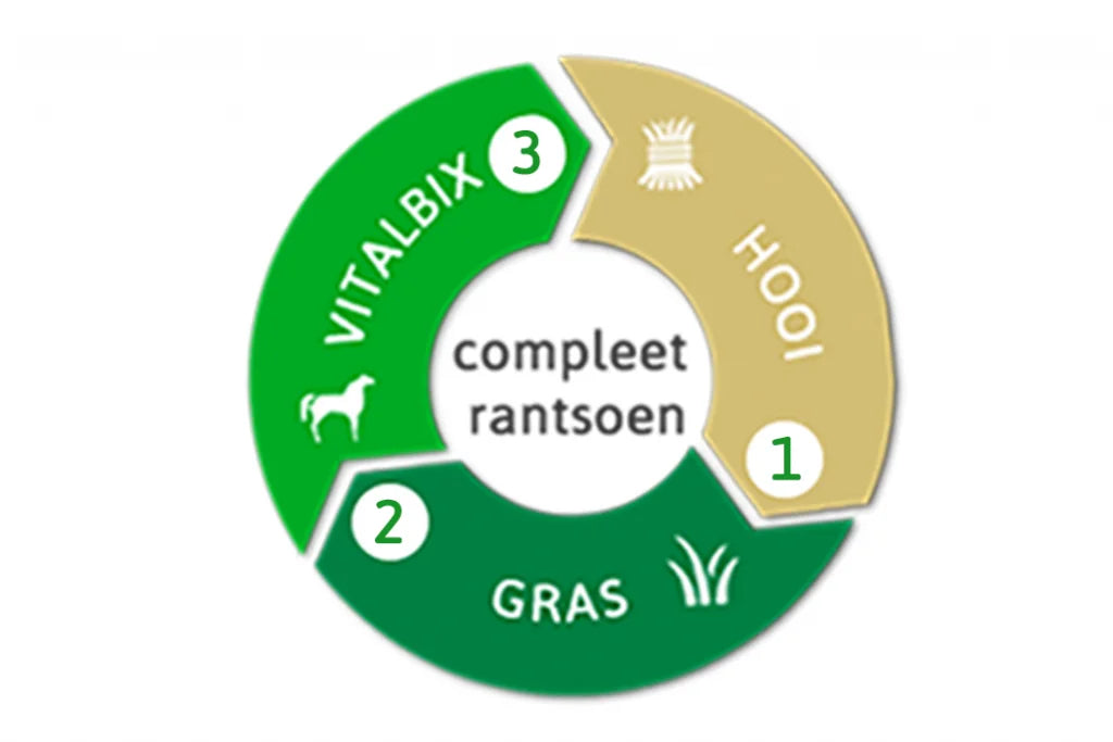 Vitalbix | Healthy Horse Treats (nettle)